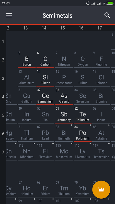 table software periodic august 2018 apk by Software Periodic 0.1.19 August Download Table 2017 APK